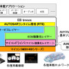 マイコンドライバの位置づけの画像