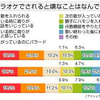 カラオケに関する意識調査の画像