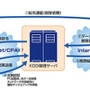 サービス概要図の画像
