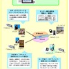 「Safario」構成概念図の画像