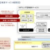 ラダリング型検索の概念図の画像
