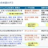 対話ログ解析のサンプル1の画像
