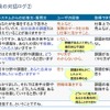 対話ログ解析のサンプル2の画像