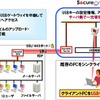在宅勤務用シンクライアントの利用イメージ図の画像