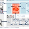 SyncLock for OWAのサービスイメージの画像