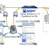 ジュニパーとサイバートラストによるスマートフォン向けSSL VPNの画像