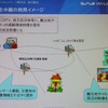 　BWAユビキタスネットワーク研究会は28日、総会を開催した。同研究会は、ワイヤレスブロードバンド回線を用いてカメラやセンサネットワークの構築とその共用化を目指すというものだ。の画像