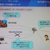 　BWAユビキタスネットワーク研究会は28日、総会を開催した。同研究会は、ワイヤレスブロードバンド回線を用いてカメラやセンサネットワークの構築とその共用化を目指すというものだ。の画像