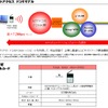 サービスイメージの画像
