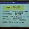 ツタヤ・ディスカス会員の現況が報告されたの画像
