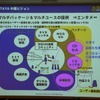 あらゆるチャンネルでユーザーに作品を届けていくの画像