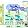 サービス利用イメージ図の画像