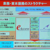 業務提携と資本提携のストラクチャーの画像