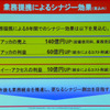 業務提携によるシナジー効果の画像