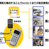 サービスイメージ図の画像