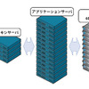 「Isilon IQ 6000i」構成イメージ図の画像