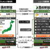 高校野球ブログパーツ ブログで応援甲子園の画像