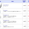 全5製品の新価格（消費税含む）の画像