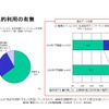 私的利用の有無の画像