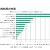私的利用の内容の画像
