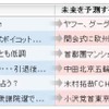 新聞社が配信する、今のNEWSが明日どうなるのかを予測の画像