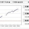 明日の株価の終値（株価平均・株価指数）と1ヶ月後の為替の価格の画像