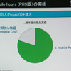　日本通信は6日、HSDPAを用いたモバイルデータ通信サービス「b-mobile3G」を7日から開始すると発表した。b-mobile3Gは、NTTドコモのFOMA網を利用したMVNO型のサービスだ。の画像