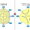 フレームリレーとVPNの違いの画像
