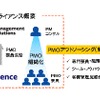 サービス概念図の画像