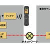 放送システムの概要の画像