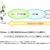 サービスイメージの画像