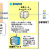 迷惑メールチェックサービスの利用イメージ。迷惑メールの判定値が閾値以上になると、メールの件名に [spam] のタグをつけてから、ユーザーに送信する。オプションの隔離用フォルダに迷惑メールを隔離することも可能の画像