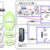 システム構成図の画像