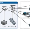 SMDEに導入したシステムの構成図の画像