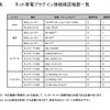 接続確認機器一覧の画像