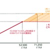 「パケ・ホーダイ ダブル」の料金イメージの画像
