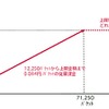 「Biz・ホーダイ ダブル」の料金イメージの画像