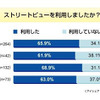 「Google ストリートビュー」についての意識調査の画像