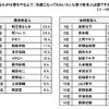 「先輩になってもらいたいと思う有名人は誰ですか？」の画像