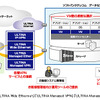「バーチャルホスティング」サービスイメージ図の画像