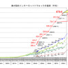 我が国のインターネットトラヒックの推移の画像