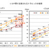ＩＳＰ間で交換されるトラヒックの集計の画像