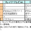 　「フレッツ・テレビ」とはどんなサービスなのか、他のサービスとの優位点は何か、NTT東日本 営業推進部 スカパー！光・戸建販売推進部門 販売推進商品企画担当 担当課長の島津泰氏と主査の鈴木孝夫氏に話を聞いた。の画像
