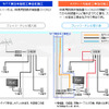 導入工事事例（既築戸建テレビ複数台・既存のテレビ設備を活用できる場合）（NTT東日本提供）の画像