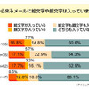上司の顔文字に関する意識調査の画像