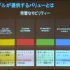 Eシリーズのコンセプトの画像