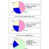 iPhoneの購入方法（興味のあるユーザー）の画像