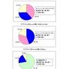 iPhoneの購入方法（購入したいユーザー）の画像