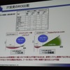 IT投資のROI比較の画像