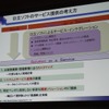 日立ソフトのサービス提供の考え方の画像